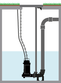 Pompe de relevage eaux usées Zenit DRP-1500-2-80-A0HT-50 (0071.001
